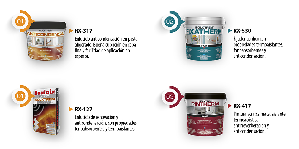 Anticondensación - Generales