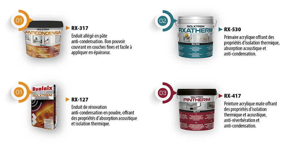 Anticondensación - Generales