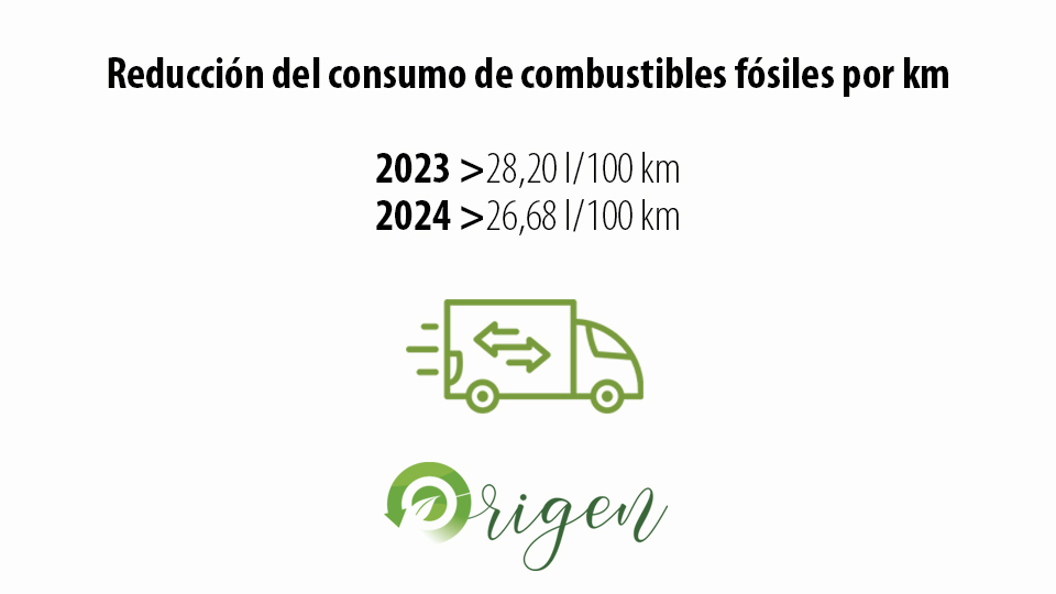 Noticia Origen - No son hechos, son palabras