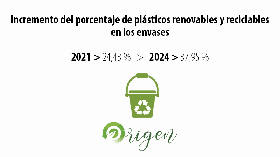 Noticia Origen - No son hechos, son palabras