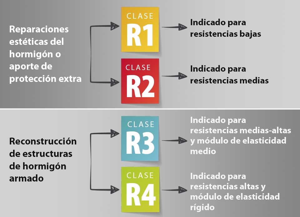 Recurso 7 post morteros